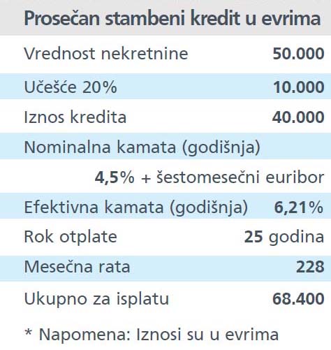 bgnekretnine